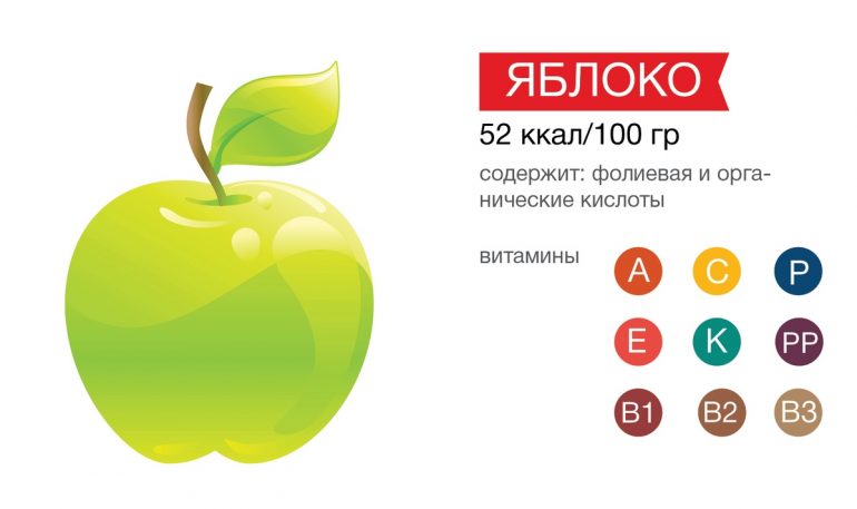 Яблоки: польза и вред, показания и противопоказания к употреблению, лечебные свойства, секреты правильной заготовки на зиму и способы хранения свежих плодов