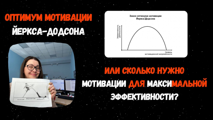 Що таке закон Йеркса-Додсона чи оптимуму мотивації та у чому його сутність
