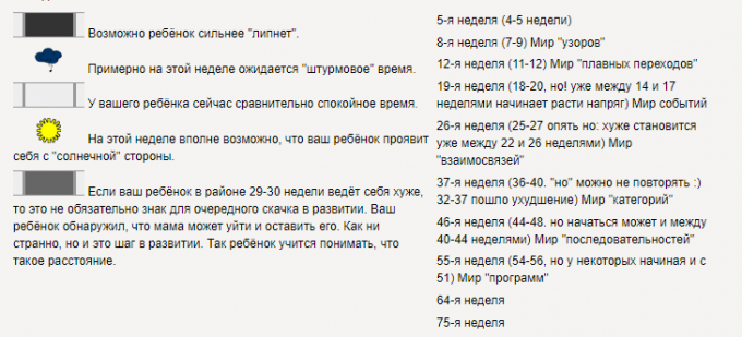Скачки зростання у дітей до року: календар по місяцях і тижнях, як виявляється стрибок