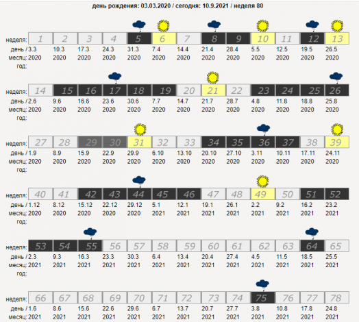 Скачки зростання у дітей до року: календар по місяцях і тижнях, як виявляється стрибок