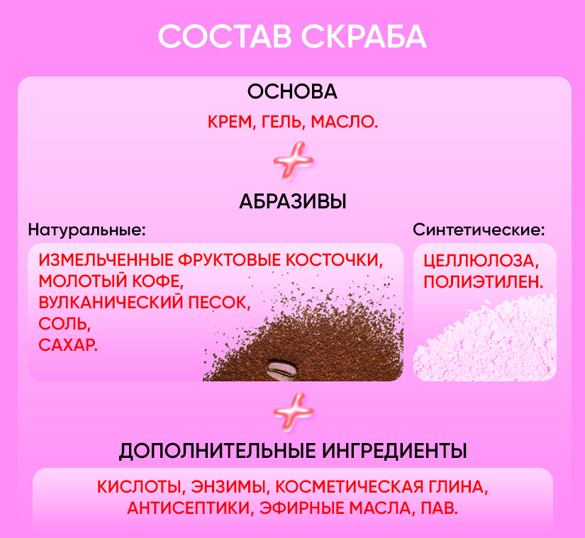 Чим класичний скраб відрізняється від скрабу-пілінгу і чому особливо важливо користуватися скрабом після 25 років