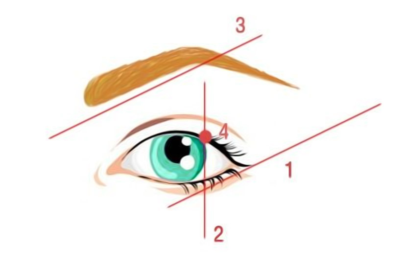 Візажист назвала головні помилки у макіяжі для зелених очей та розповіла, як потрібно фарбуватися блондинкам, брюнеткам та рудим.