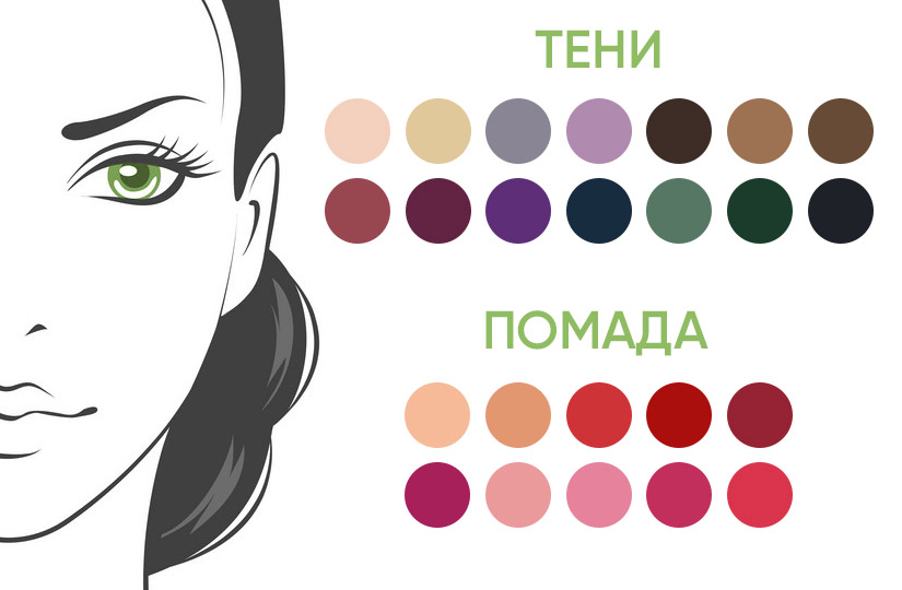 Візажист назвала головні помилки у макіяжі для зелених очей та розповіла, як потрібно фарбуватися блондинкам, брюнеткам та рудим.