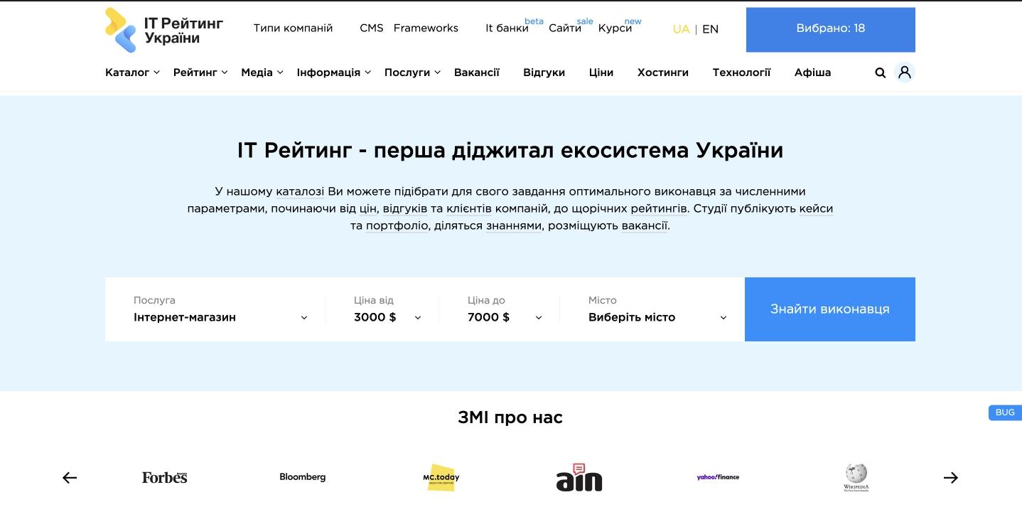 рейтинг ІТ-компаній