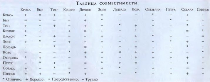 1984 – рік якої тварини і що для неї характерно?