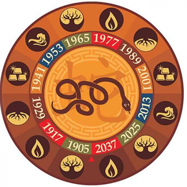 1989 – рік якої тварини і що для неї характерно?