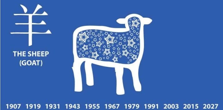 2016 – рік якої тварини і що вона означає?
