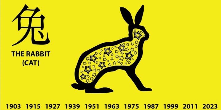 2016 – рік якої тварини і що вона означає?