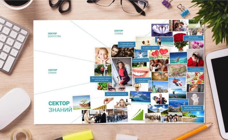 Афірмації для карти бажань по секторах