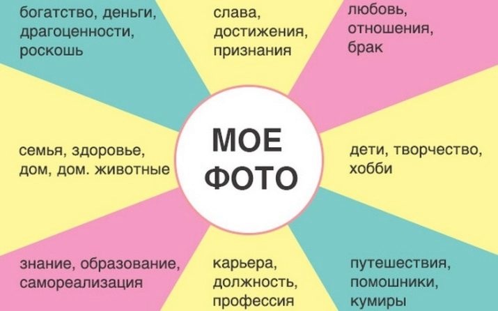 Афірмації для карти бажань по секторах