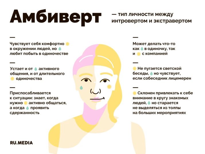 Амбіверт: хто це такий, як розпізнати та які професії йому підходять?