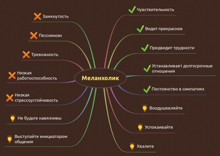 Меланхолік: характеристика, плюси та мінуси темпераменту