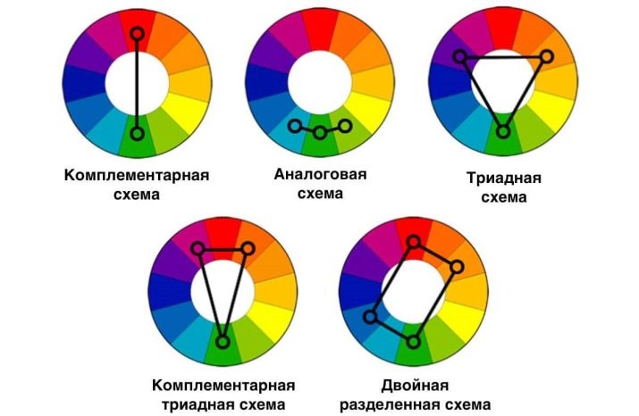 Все про колірне коло Іттена
