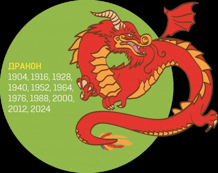 Жінка Змія: опис та сумісність