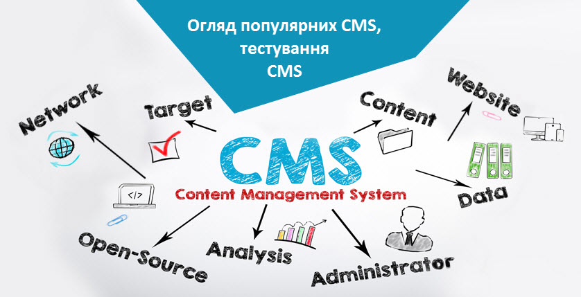 CMS