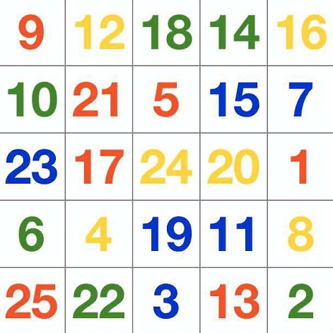 Що таке спостережливість та як її розвинути?