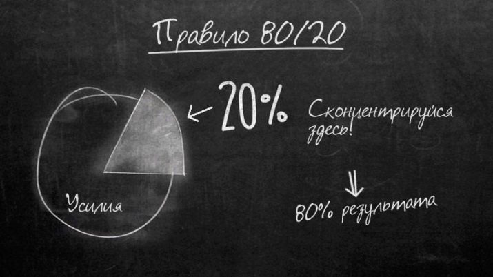Що таке принцип Парето та де він застосовується?