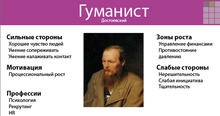 Які типи особистостей бувають і як визначити свій психотип?