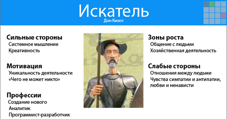 Які типи особистостей бувають і як визначити свій психотип?
