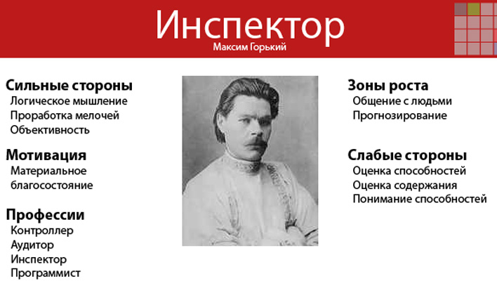 Які типи особистостей бувають і як визначити свій психотип?