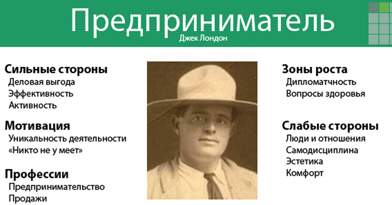 Які типи особистостей бувають і як визначити свій психотип?
