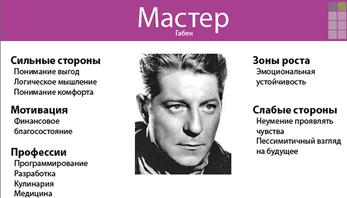 Які типи особистостей бувають і як визначити свій психотип?