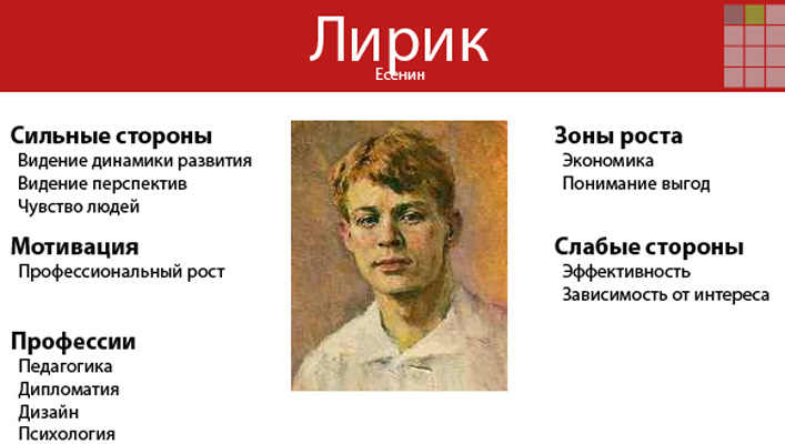 Які типи особистостей бувають і як визначити свій психотип?