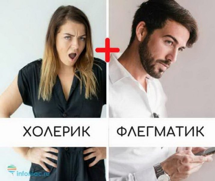 Сумісність за типом темпераменту