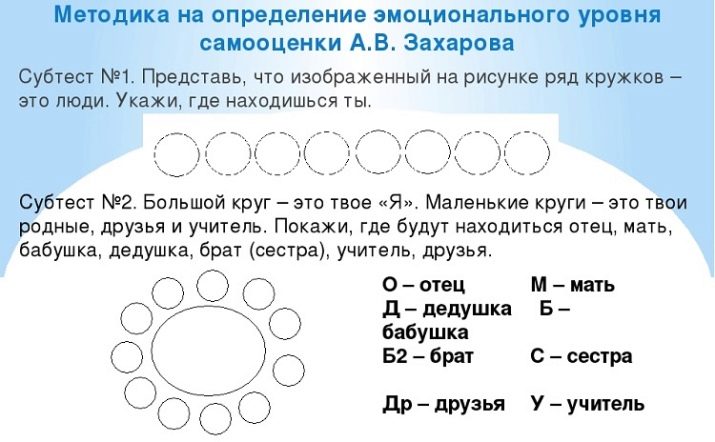Опис методик діагностики самооцінки