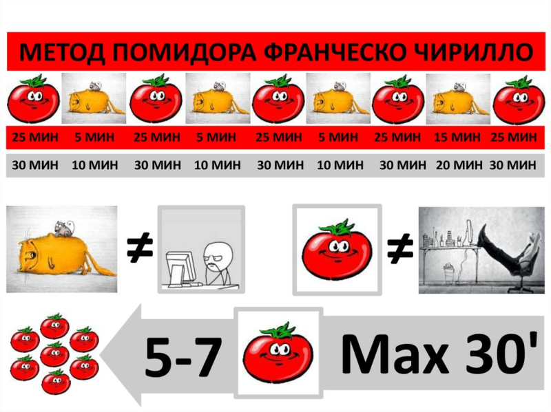 Дедлайн: визначення та правила застосування