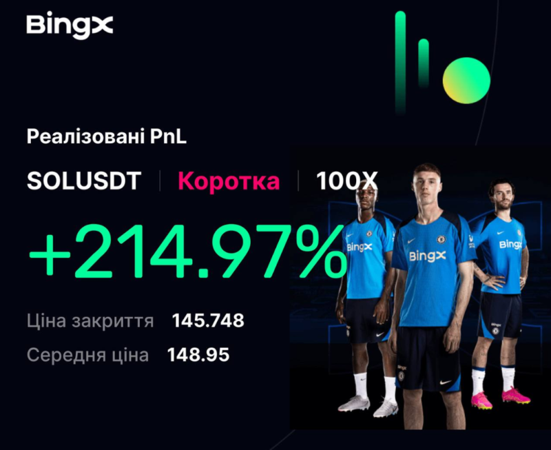 Кейс ученика Катерины Шухниной – ROI 214%