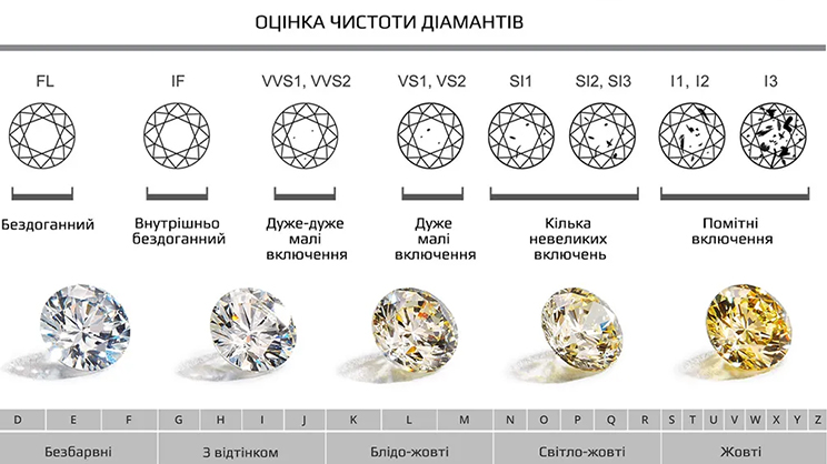 Як підібрати ідеальну каблучку для освідчення